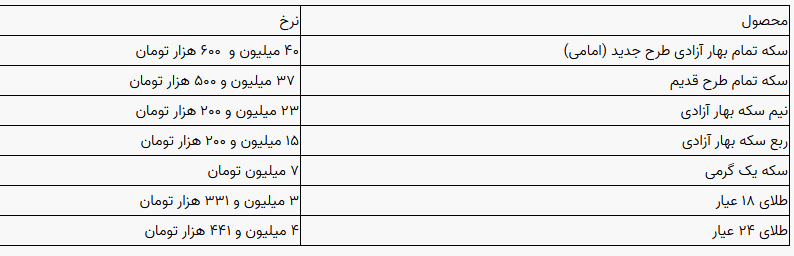 سکه و طلا