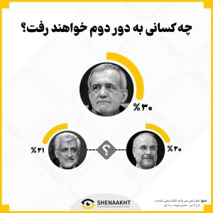 انتخابات ریاست جمهوری