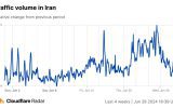 داده‌های کلادفلر نشان می‌دهد: اختلال گسترده در اینترنت