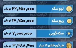 قیمت سکه و طلا در 1403/04/03