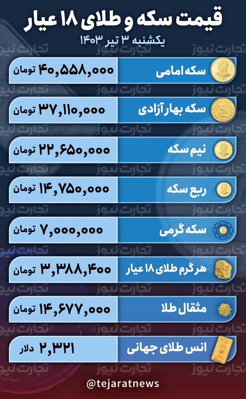 سکه و طلا