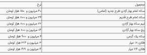 بازار آزاد