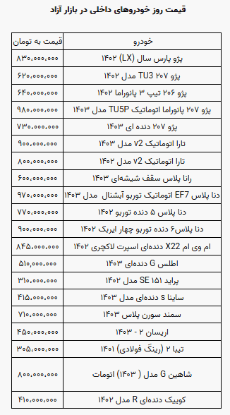 بازار آزاد