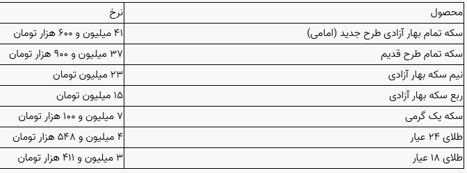 سکه و طلا
