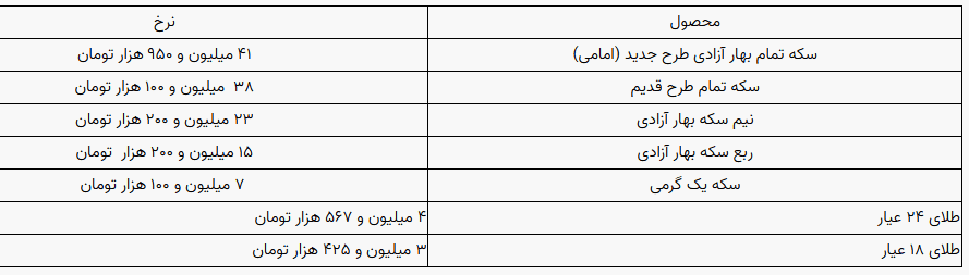 بازار آزاد