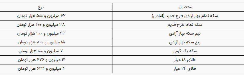 بازار آزاد