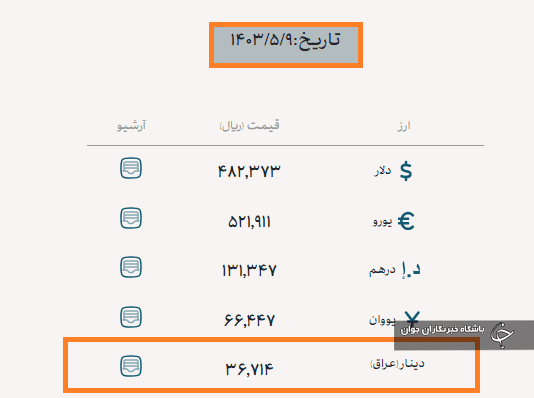 ارز اربعین