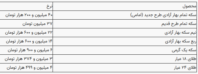 سکه و طلا