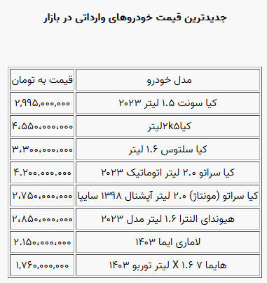 بازار آزاد