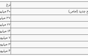 قیمت سکه و طلا در بازار آزاد ۱۹ تیرماه ۱۴۰۳