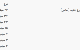 قیمت سکه و طلا در بازار آزاد ۶ شهریور ۱۴۰۳