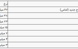 قیمت سکه و طلا در بازار آزاد ۱۷ مرداد ماه