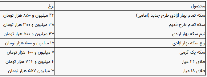 سکه و طلا