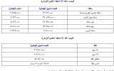 قیمت طلا و سکه امروز ۲۷ مرداد