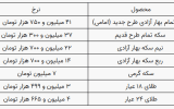 قیمت سکه و طلا در بازار آزاد ۲۹ مردادماه ۱۴۰۳