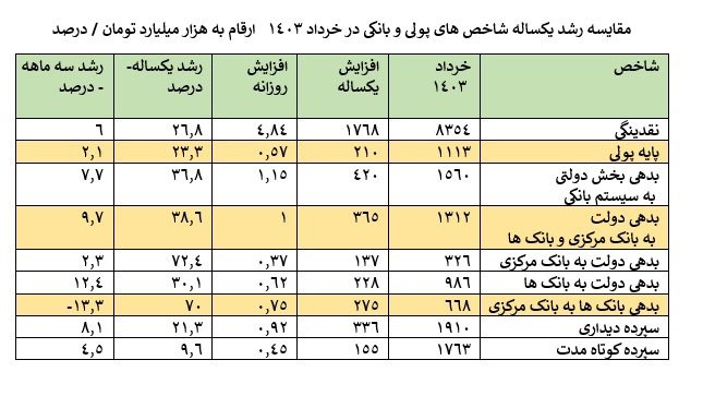 کسری بودجه و بحران مالی