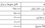 توقف‌های غیرمجاز در معابر شهری: مشکلات، تأثیرات و راهکارهای مدیریت ترافیک