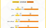 ارزیابی از تغییر شرایط اقتصادی در کشور