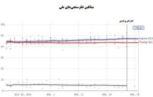 آیا کناره‌گیری کندی می‌تواند ترامپ را پیروز کند؟