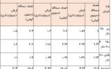 ممنوعیت واردات آیفون 14 و 15؛ تاثیرات و چالش‌های ناشی از قاچاق