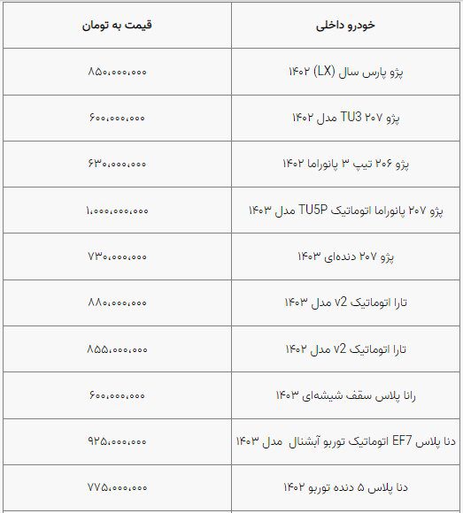 قیمت خودرو