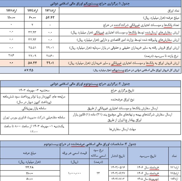 اوراق مالی