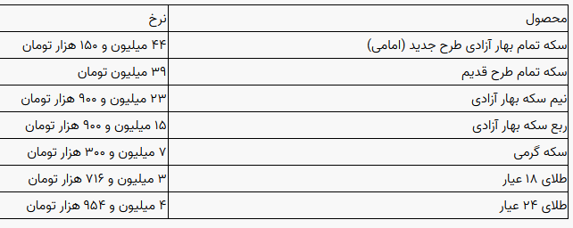 سکه و طلا