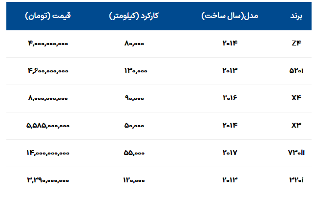  ب ام و