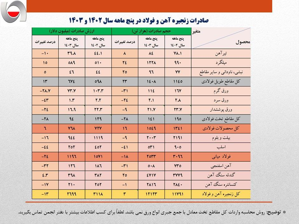 فولاد