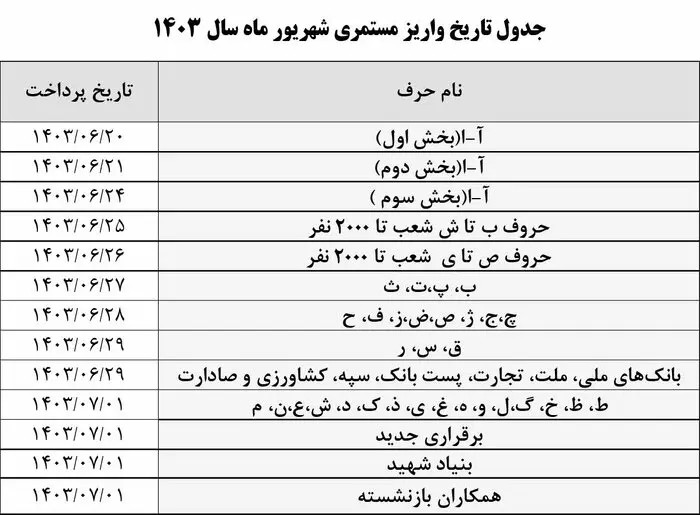 تامین اجتماعی