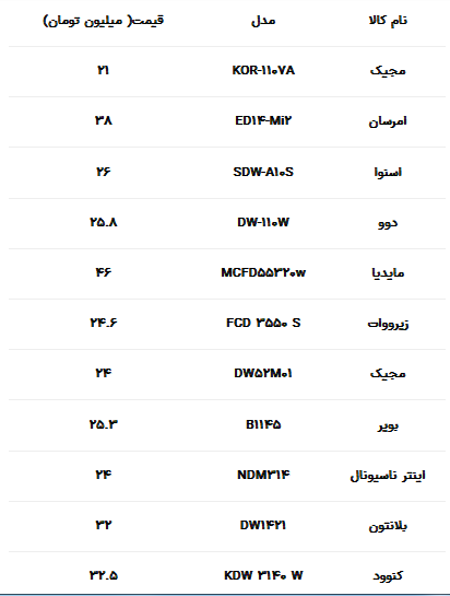 ماشین ظرفشویی