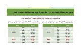 شرط معدل عدالت را به کنکور برگردانده است