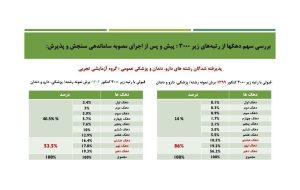 شرط معدل عدالت را به کنکور برگردانده است