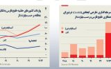 راه‌ های ابریشم جدید: تعمیق روابط اقتصادی آسیا و شورای همکاری خلیج فارس