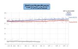 آیا انتخابات ۲۰۱۶ در آمریکا تکرار می شود؟