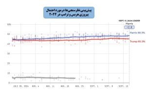 آیا انتخابات ۲۰۱۶ در آمریکا تکرار می شود؟