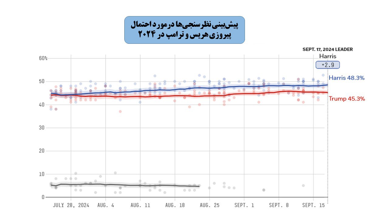 انتخابات