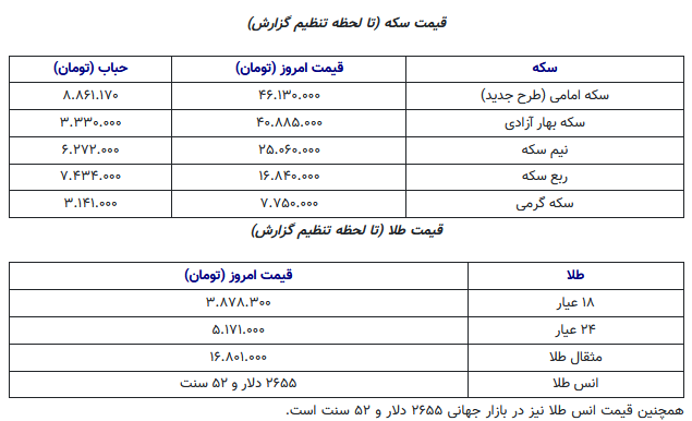 طلا و سکه