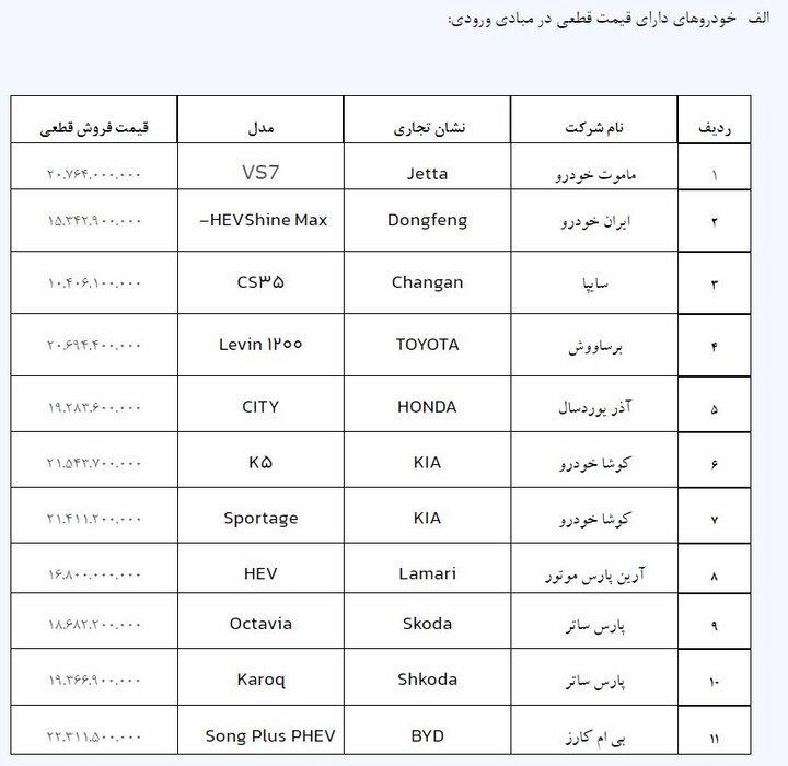 خودروهای وارداتی
