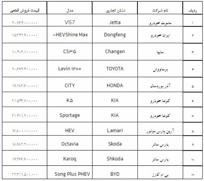 خودرو وارداتی