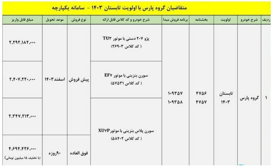 خودرو پژو پارس