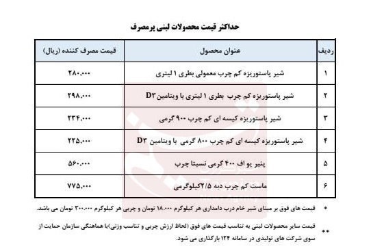 محصلات لبنی