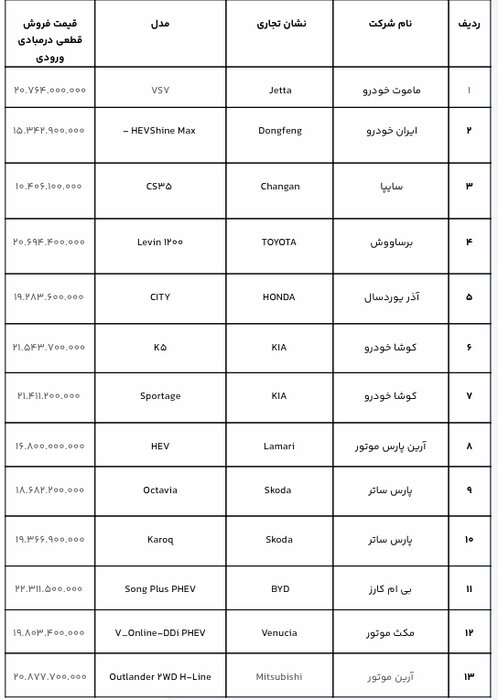 وکالتی کردن