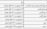 قیمت سکه و طلا در بازار آزاد ۹ آبان‌ماه ۱۴۰۳