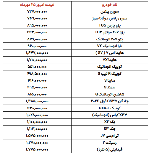 بازار خودرو