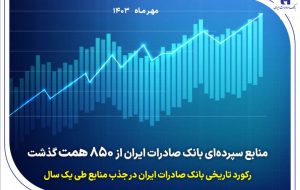 ​منابع سپرده‌ای بانک صادرات ایران از ۸۵۰ همت گذشت