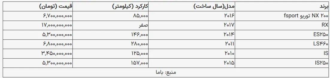 قیمت لکسوس