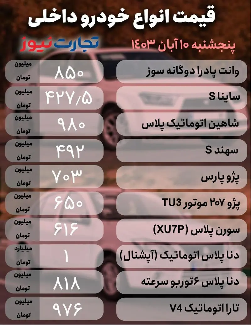 قیمت خودرو