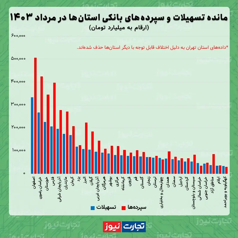 سپرده های بانکی