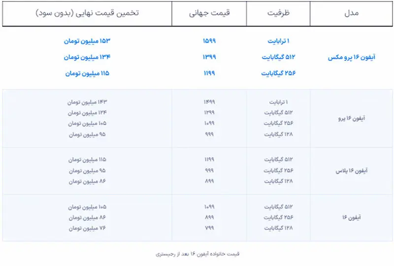  آیفون ۱۶